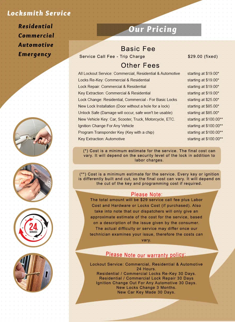 City Locksmith Shop Hampton, VA 757-653-5056